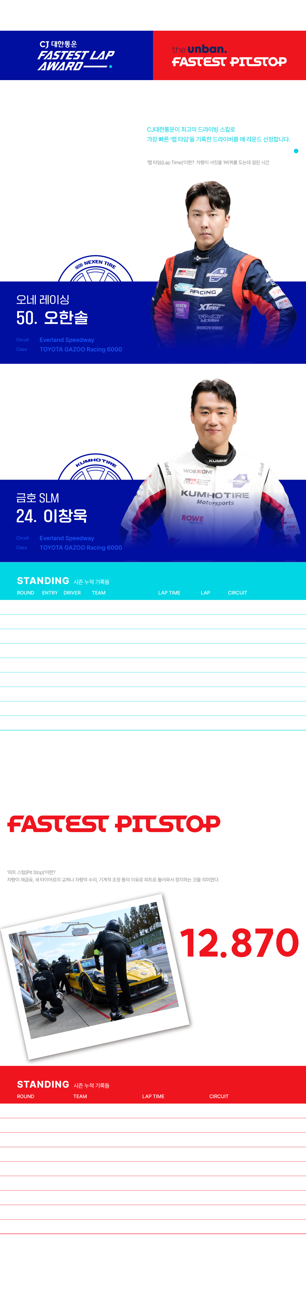 2025 오네 슈퍼레이스 챔피언십 8라운드 Awards