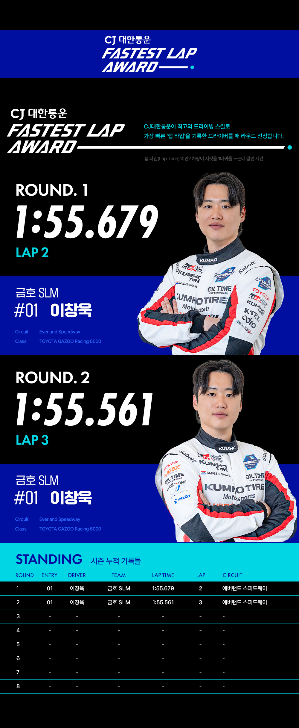 CJ대한통운 FASTESTLAP AWARD