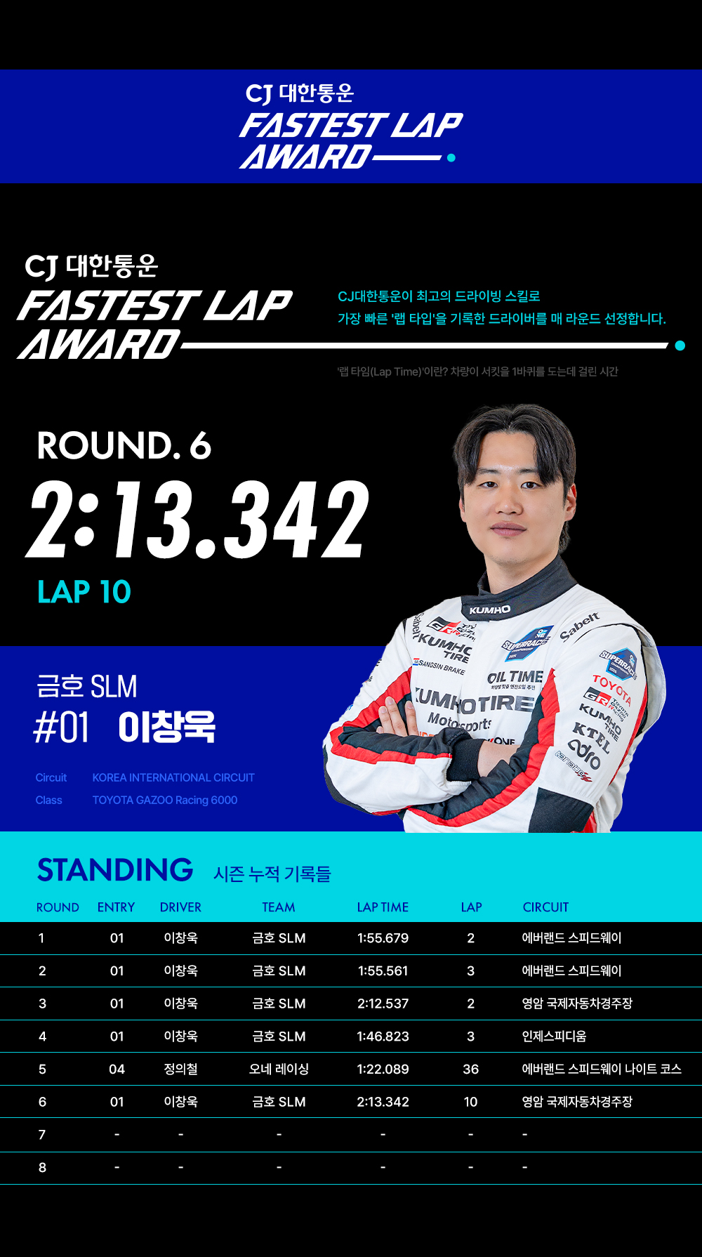 CJ대한통운 FASTESTLAP AWARD